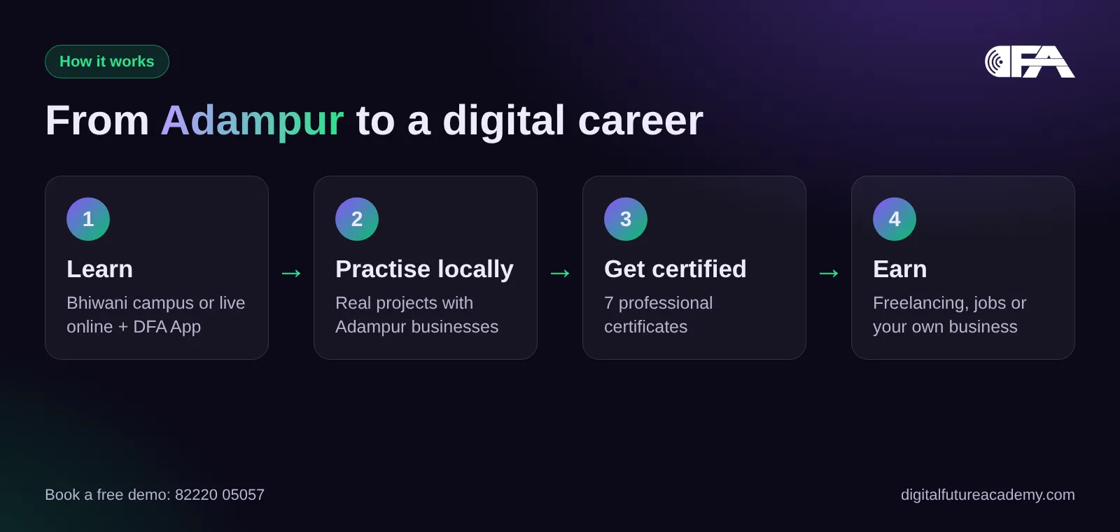 From Adampur to a digital marketing career with DFA