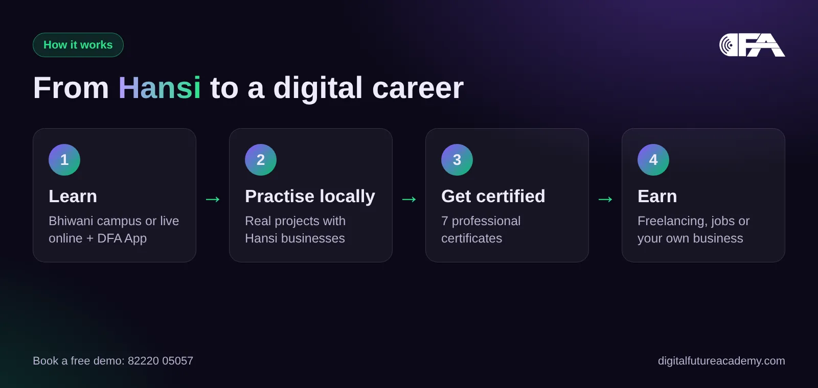 From Hansi to a digital marketing career with DFA