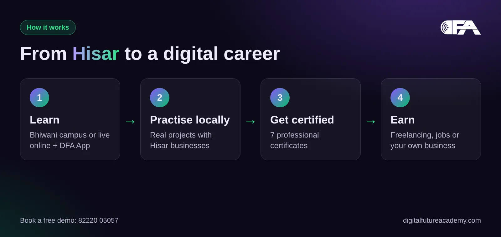 From Hisar to a digital marketing career with DFA