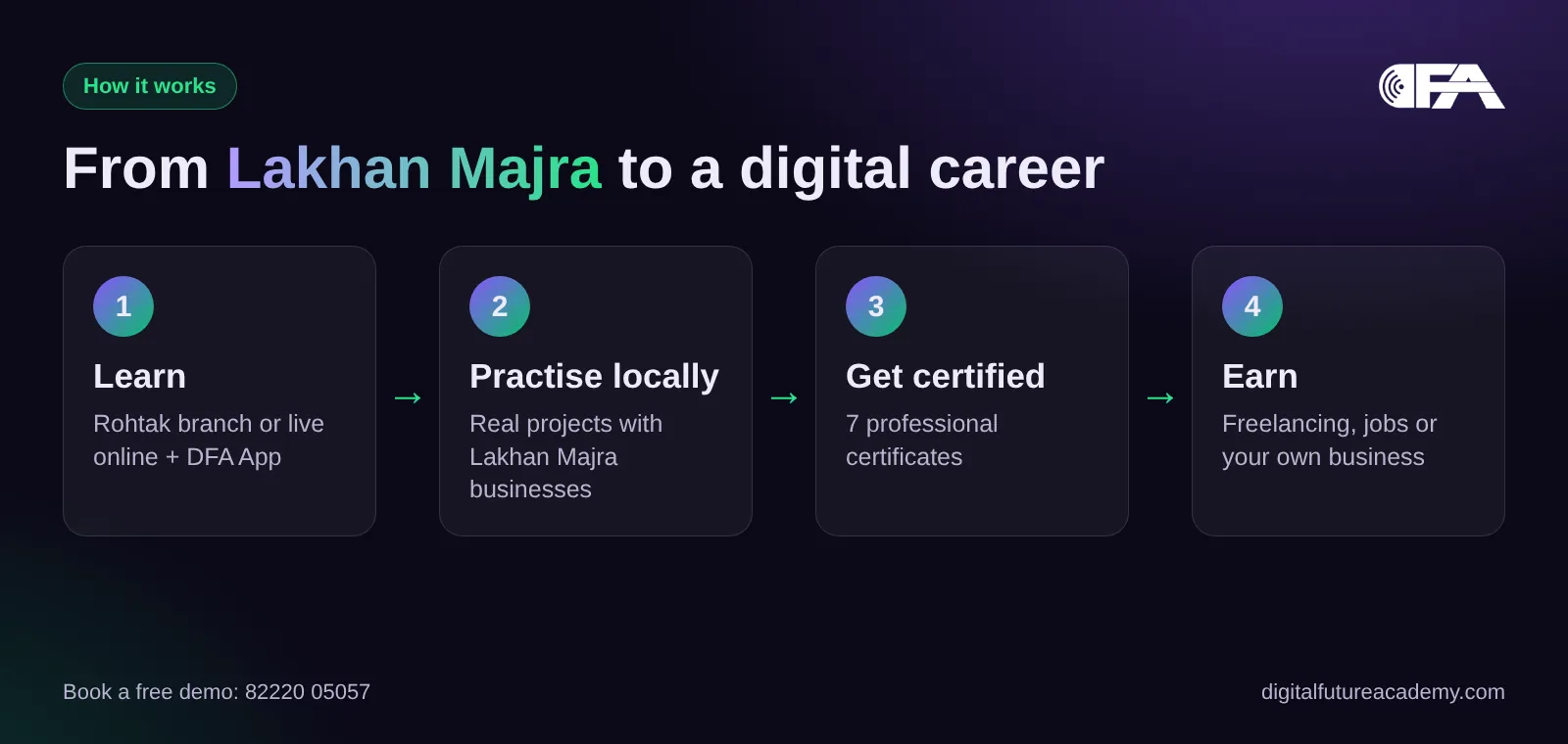From Lakhan Majra to a digital marketing career with DFA