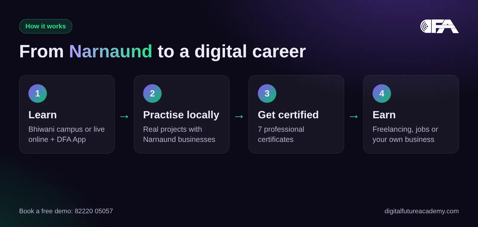 From Narnaund to a digital marketing career with DFA