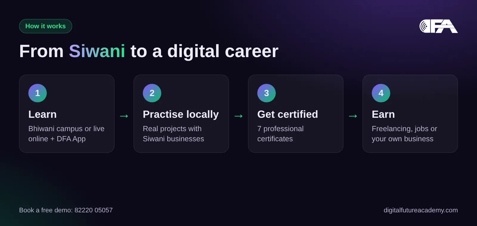 From Siwani to a digital marketing career with DFA
